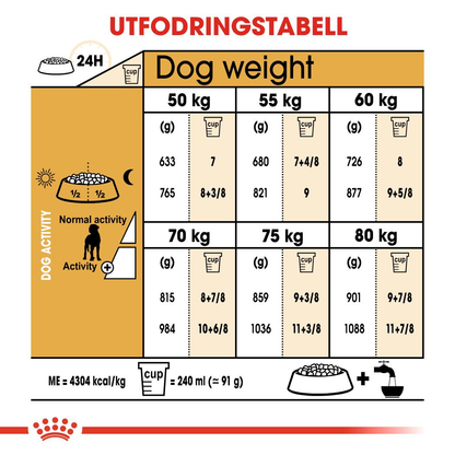 Royal Canin Great Dane Adult Torrfoder för hund