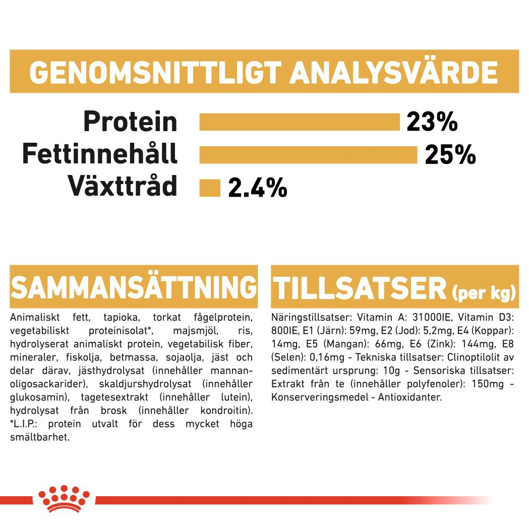 Royal Canin Great Dane Adult Torrfoder för hund