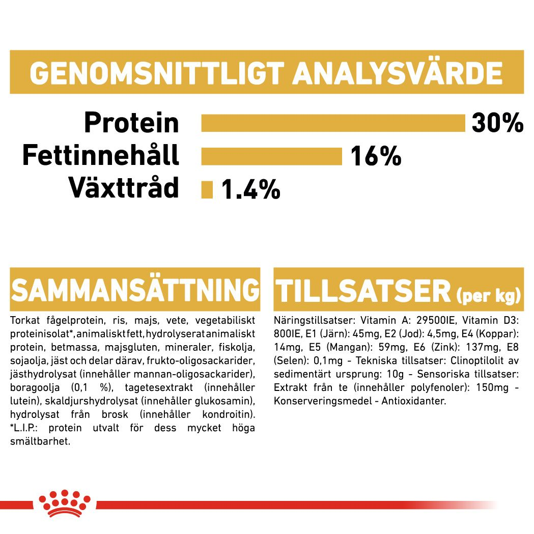 Royal Canin Jack Russel Adult Torrfoder för hund
