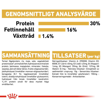 Royal Canin Jack Russel Adult Torrfoder för hund