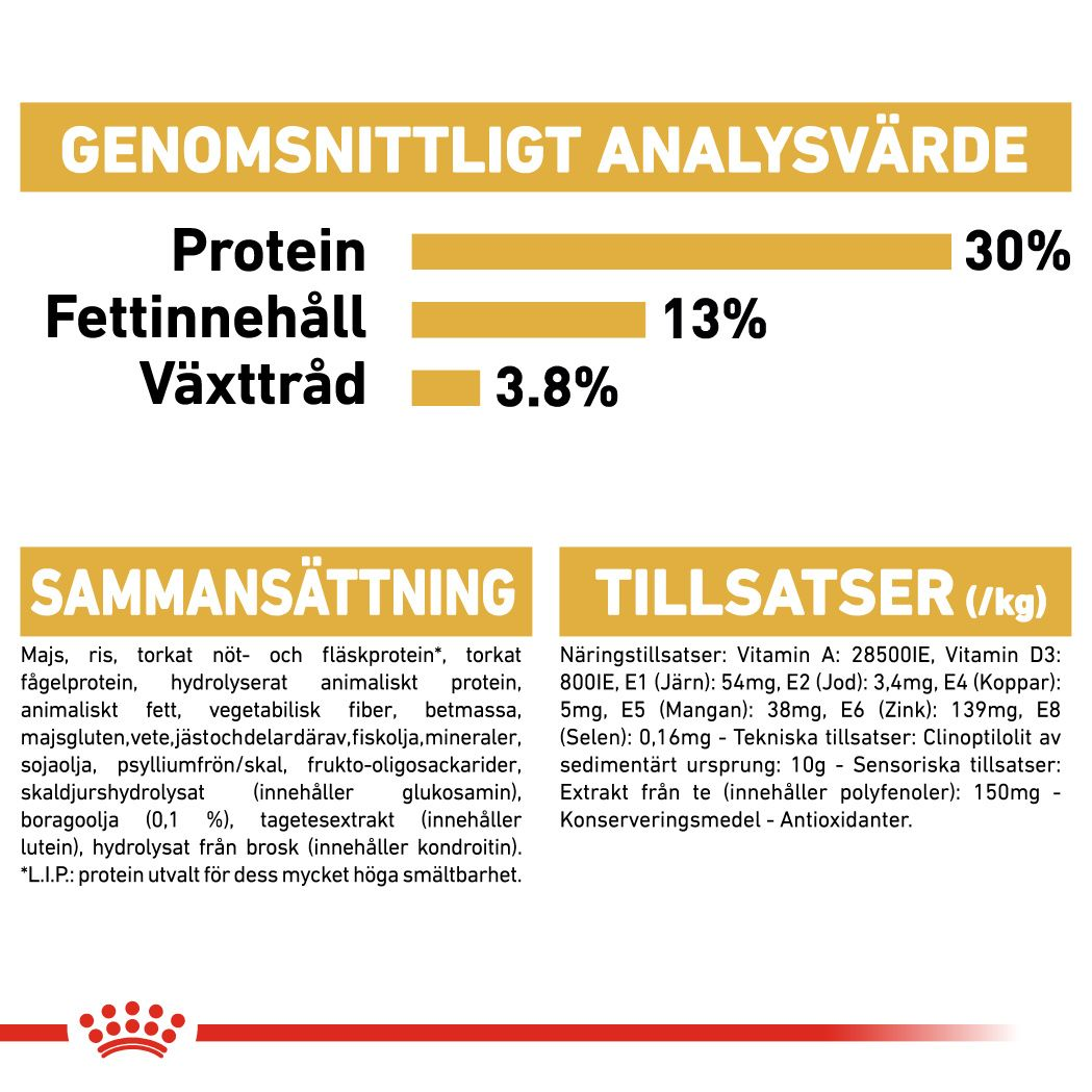 Royal Canin Labrador Retriever Adult Torrfoder för hund