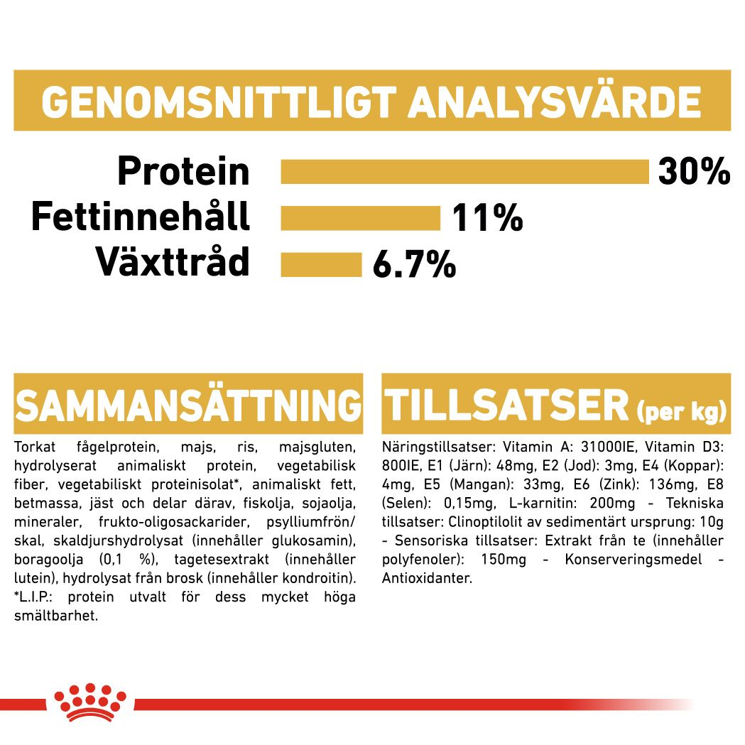 Royal Canin Labrador Retriever Sterilised Adult Torrfoder för hund