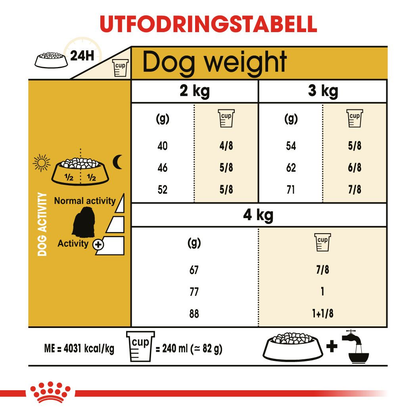 Royal Canin Maltese Adult Torrfoder för hund