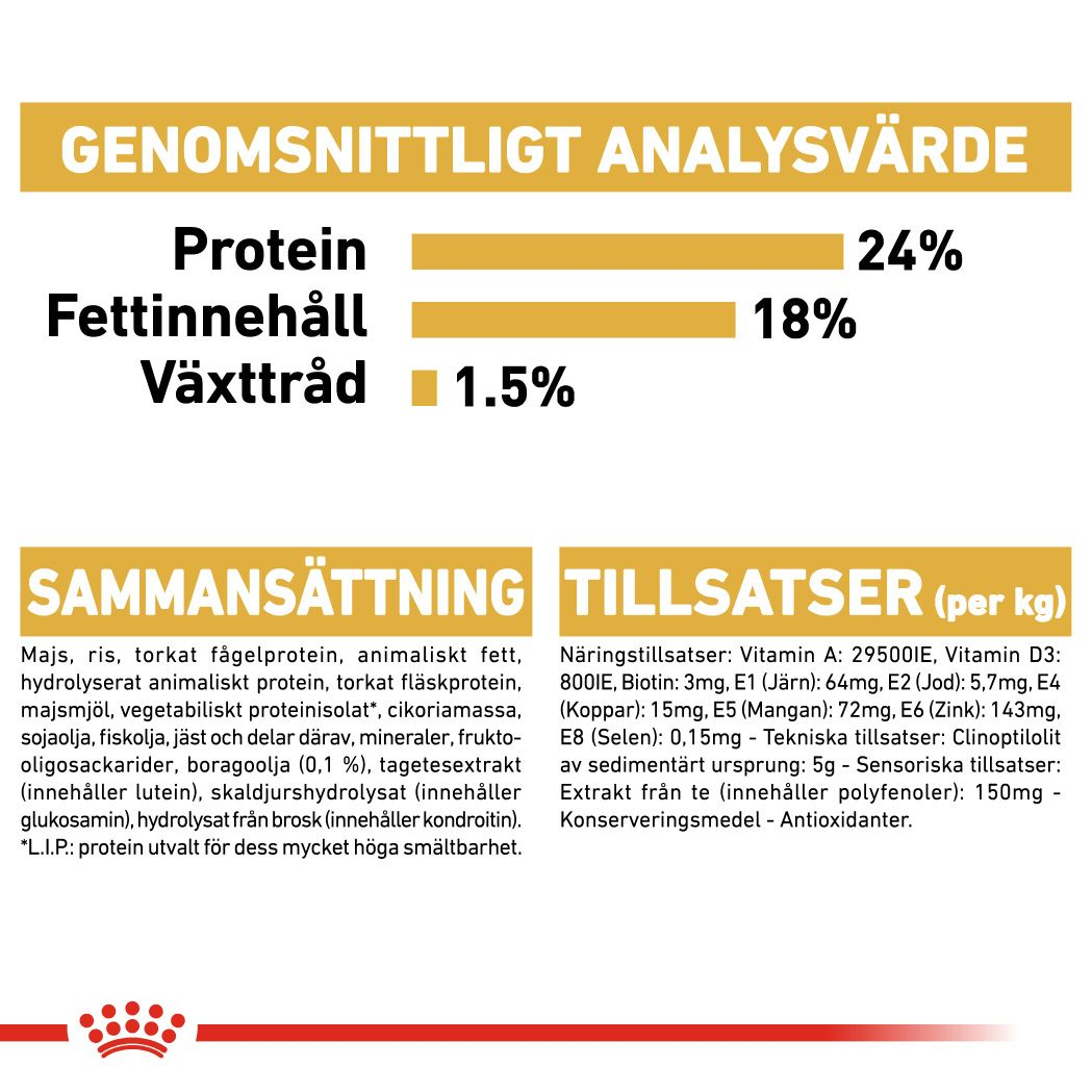 Royal Canin Maltese Adult Torrfoder för hund
