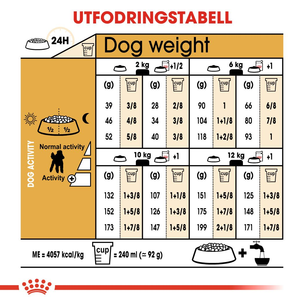 Royal Canin Poodle Adult Torrfoder för hund
