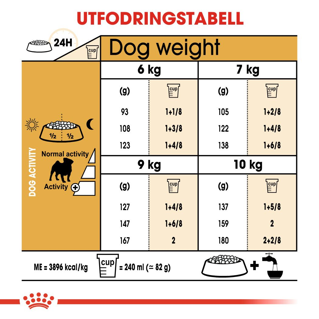 Royal Canin Pug Adult Torrfoder för hund