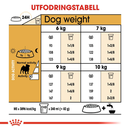 Royal Canin Pug Adult Torrfoder för hund