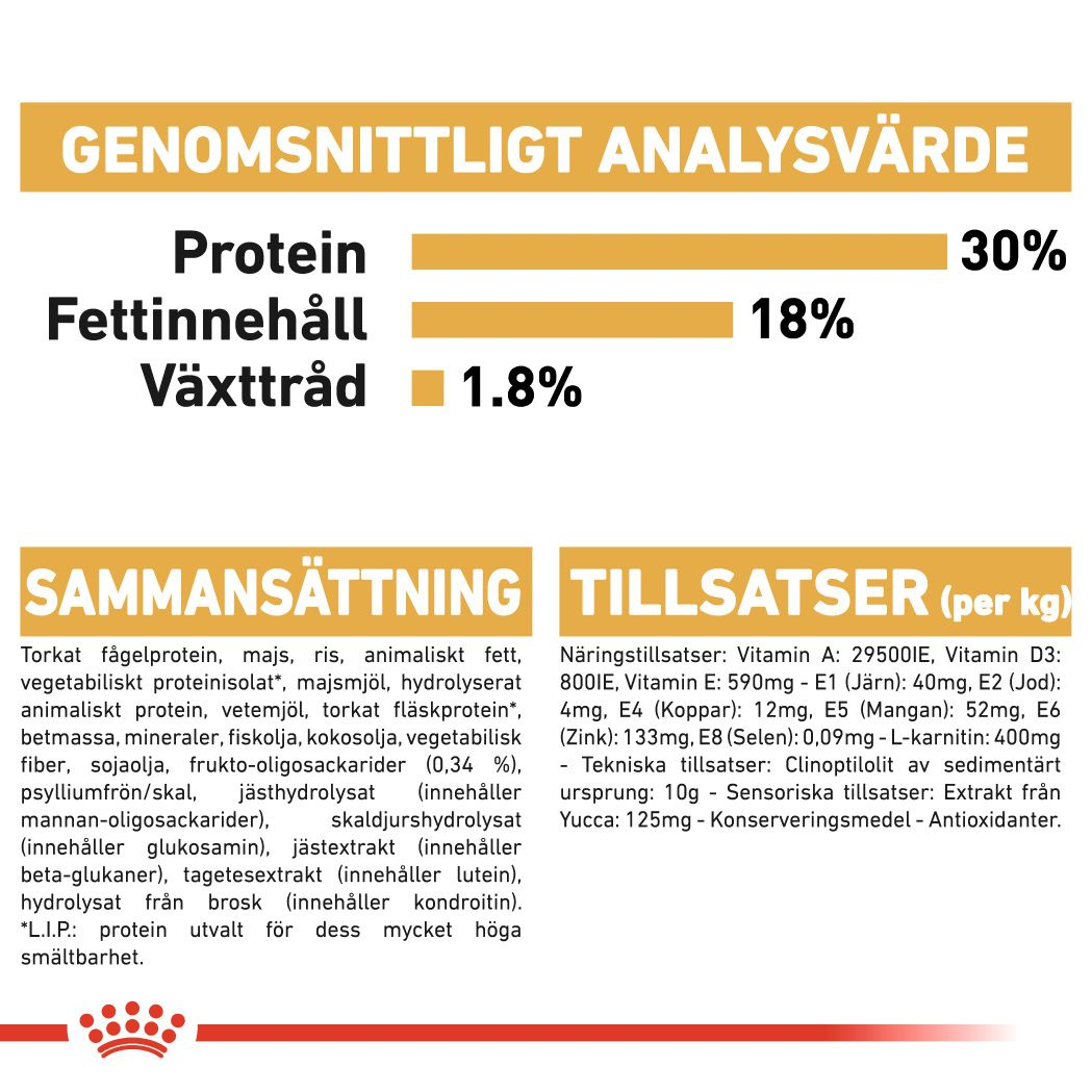 Royal Canin Boxer Puppy Torrfoder för hundvalp