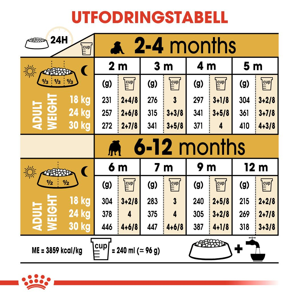 Royal Canin Bulldog Puppy Torrfoder för hundvalp