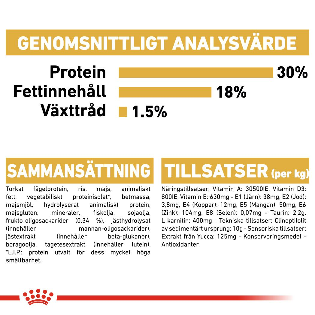 Royal Canin Cavalier King Charles Puppy Torrfoder för hundvalp