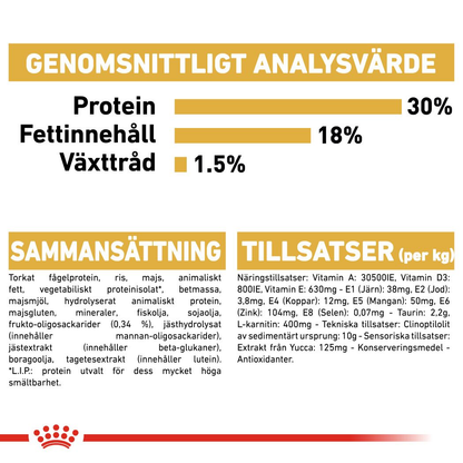 Royal Canin Cavalier King Charles Puppy Torrfoder för hundvalp