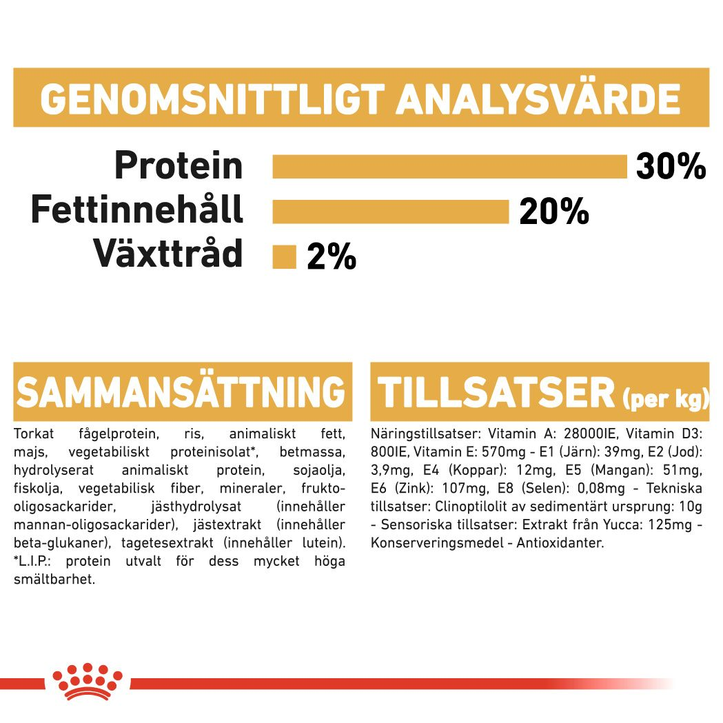 Royal Canin Chihuahua Puppy Torrfoder för hundvalp
