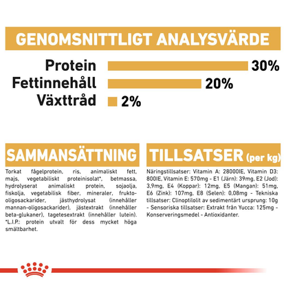 Royal Canin Chihuahua Puppy Torrfoder för hundvalp
