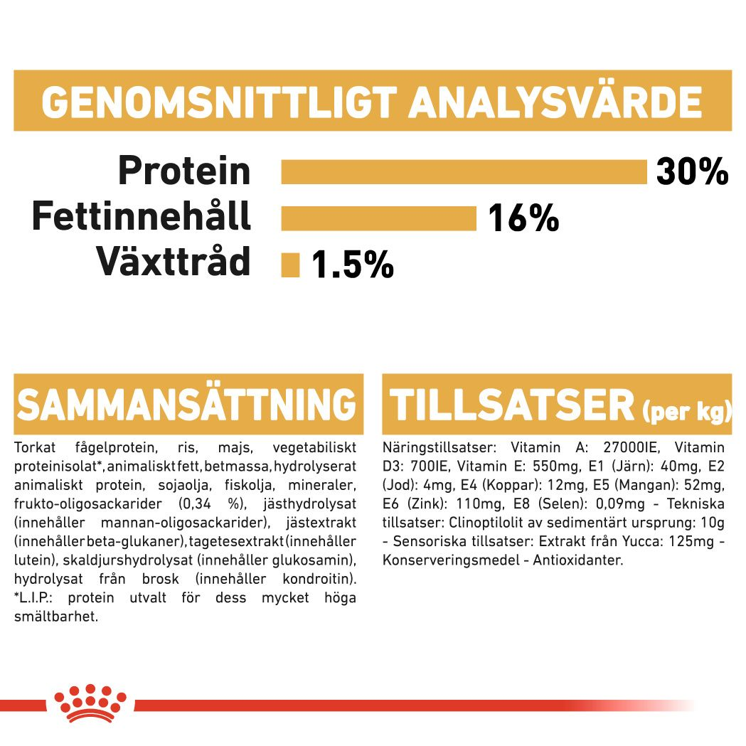 Royal Canin Dachshund Puppy Torrfoder för hundvalp
