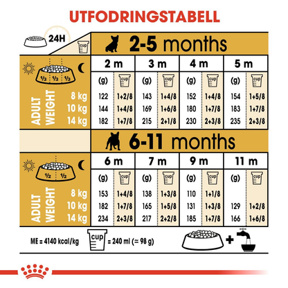 Royal Canin French Bulldog Puppy Torrfoder för hundvalp