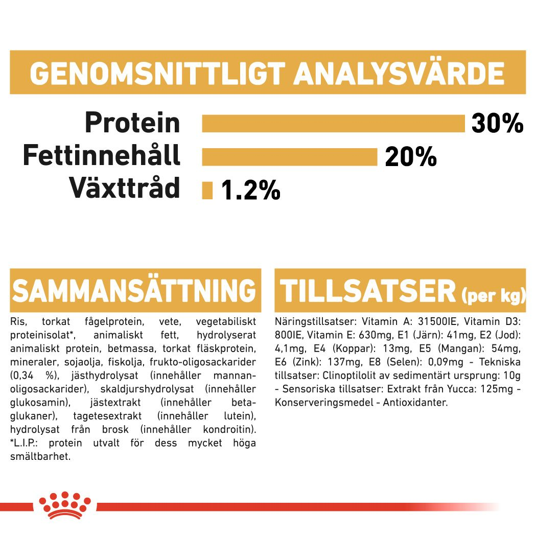 Royal Canin French Bulldog Puppy Torrfoder för hundvalp