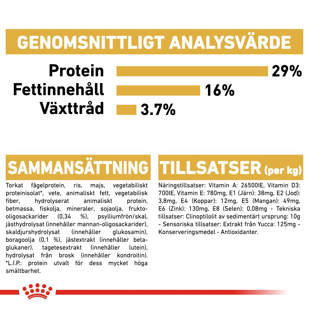 Royal Canin Golden Retriever Puppy Torrfoder för hundvalp