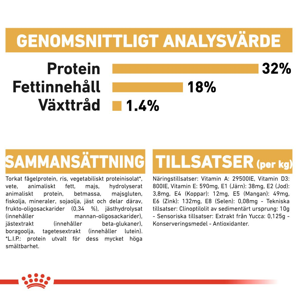 Royal Canin Jack Russel Puppy Torrfoder för hundvalp