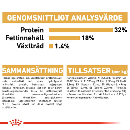 Royal Canin Jack Russel Puppy Torrfoder för hundvalp