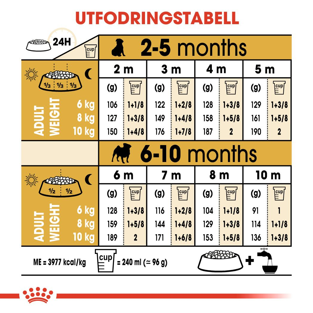 Royal Canin Pug Puppy Torrfoder för hundvalp
