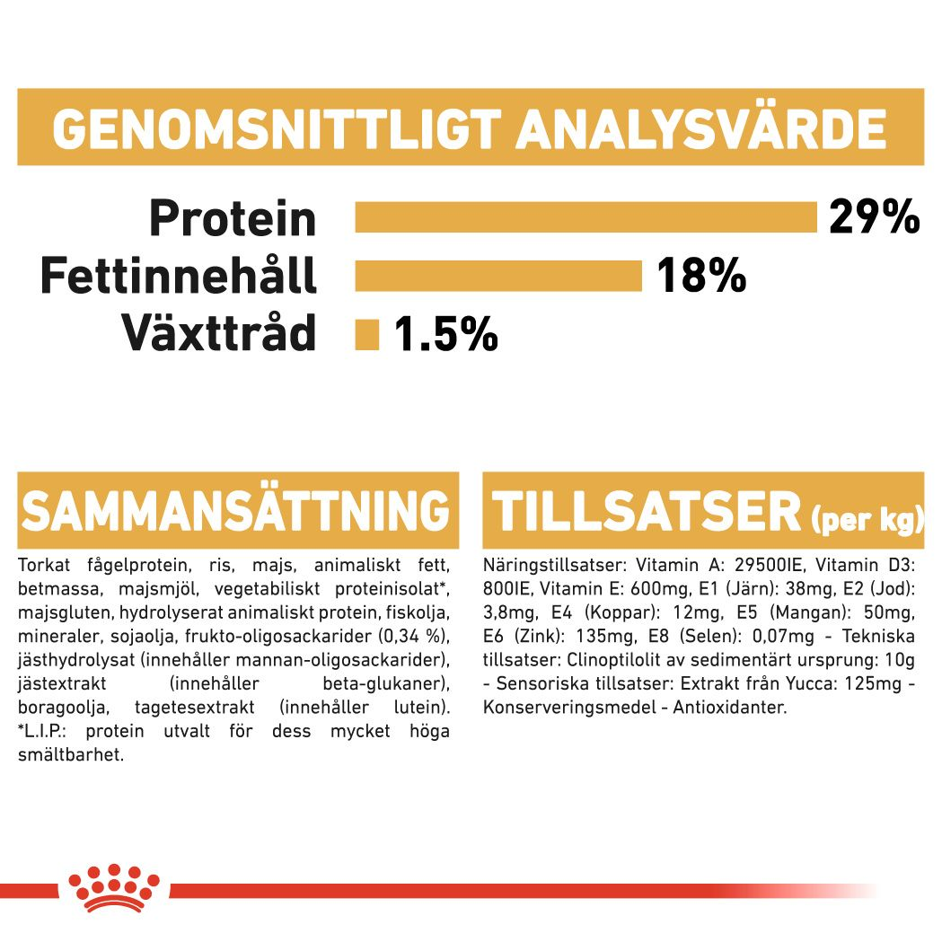Royal Canin Pug Puppy Torrfoder för hundvalp