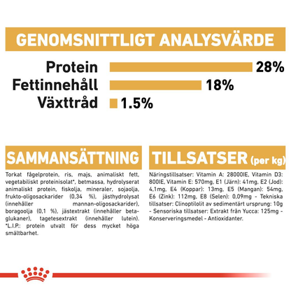 Royal Canin Shih Tzu Puppy Torrfoder för hundvalp