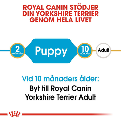 Royal Canin Yorkshire Terrier Puppy Torrfoder för hundvalp