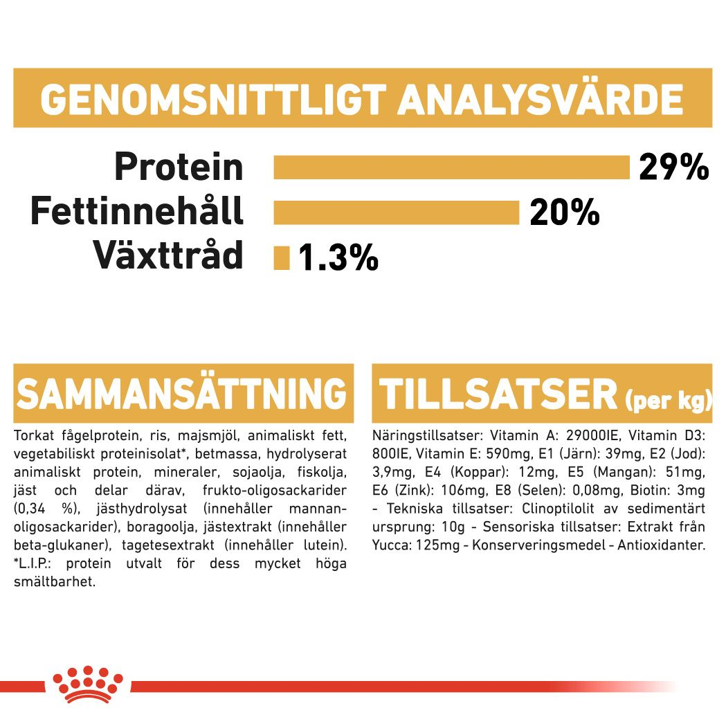 Royal Canin Yorkshire Terrier Puppy Torrfoder för hundvalp