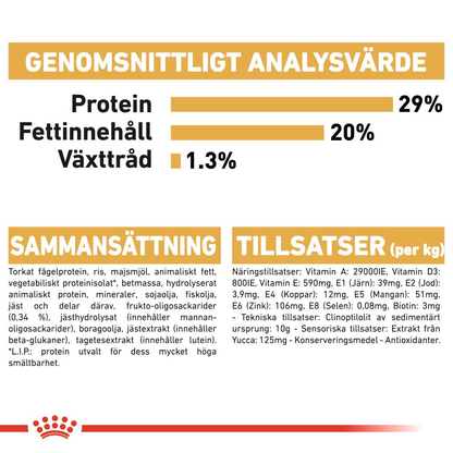 Royal Canin Yorkshire Terrier Puppy Torrfoder för hundvalp