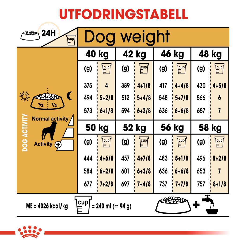Royal Canin Rottweiler Adult Torrfoder för hund