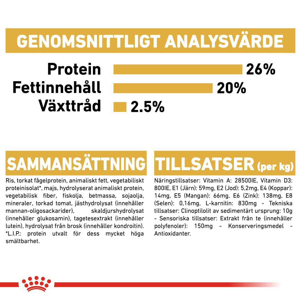 Royal Canin Rottweiler Adult Torrfoder för hund