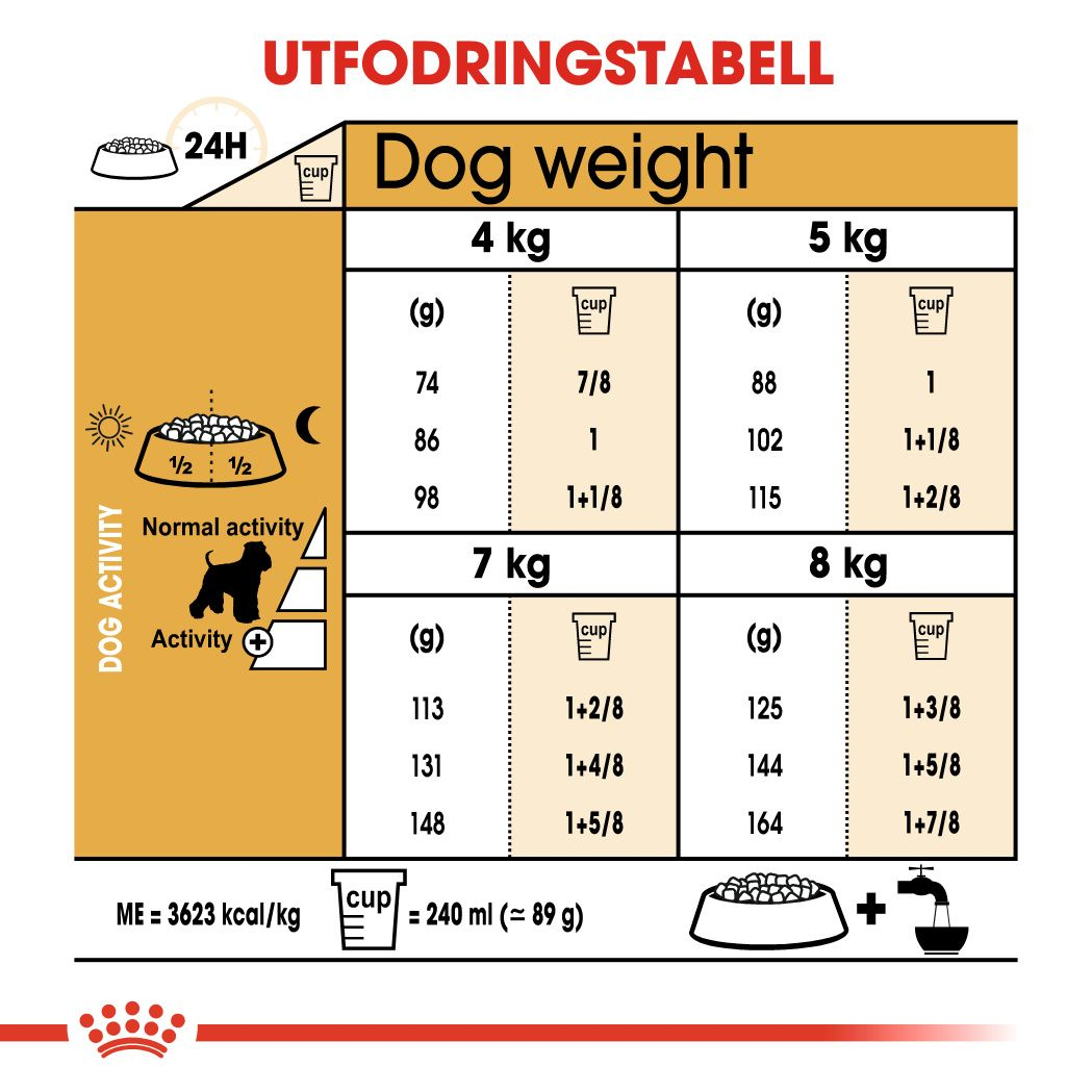 Royal Canin Miniature Schnauzer Adult Torrfoder för hund