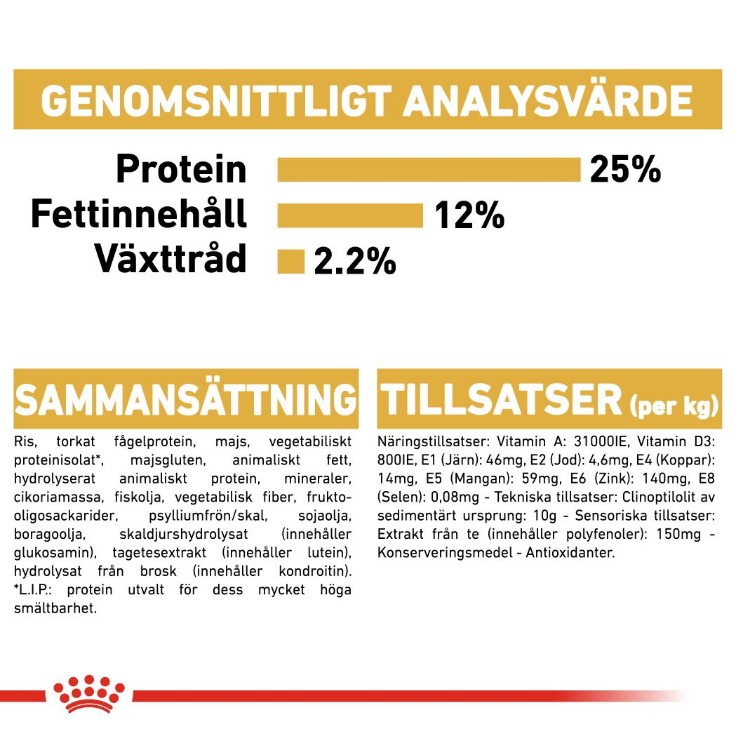 Royal Canin Miniature Schnauzer Adult Torrfoder för hund