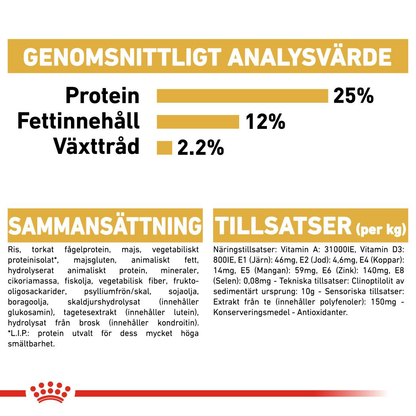 Royal Canin Miniature Schnauzer Adult Torrfoder för hund