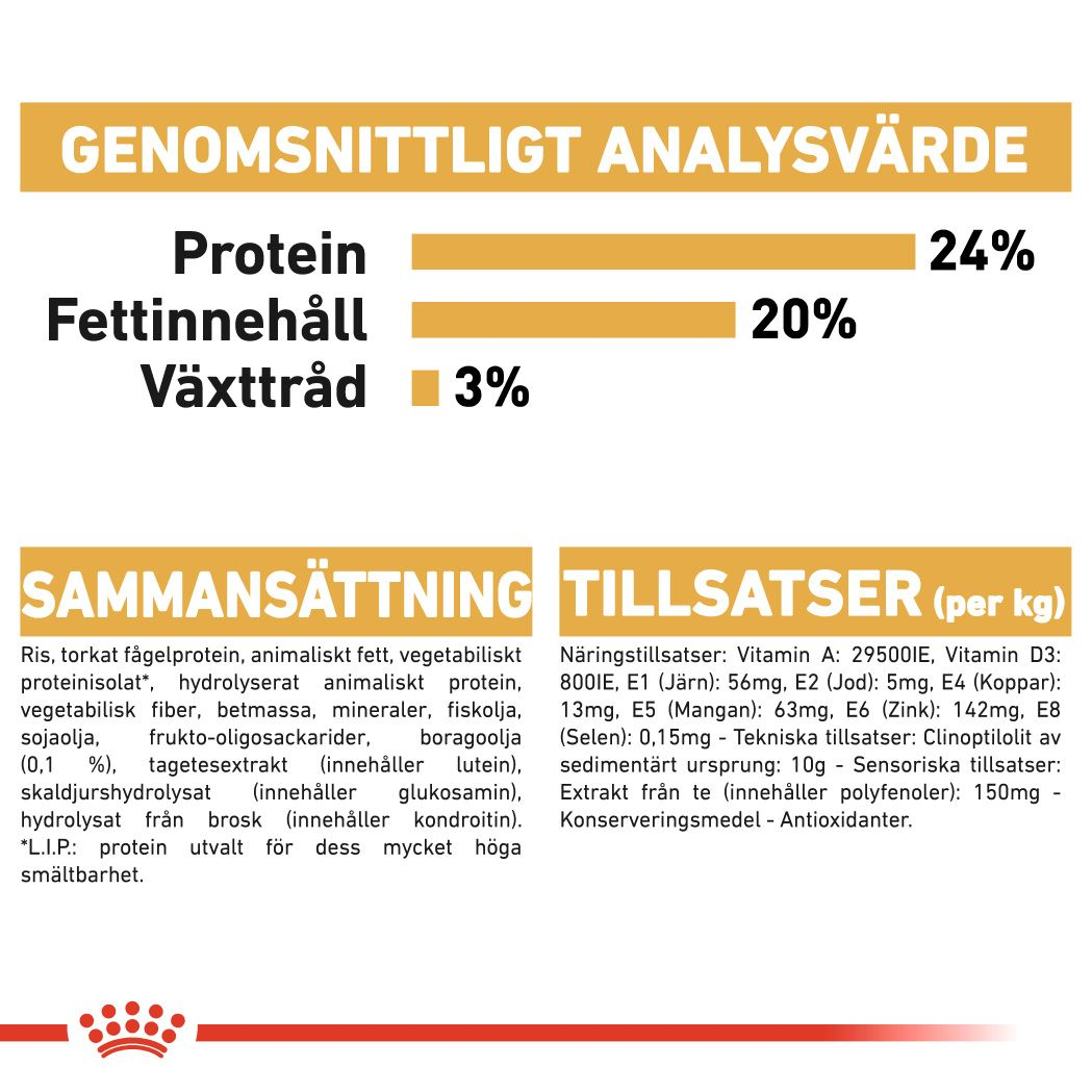 Royal Canin Shih Tzu Adult Torrfoder för hund