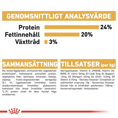 Royal Canin Shih Tzu Adult Torrfoder för hund