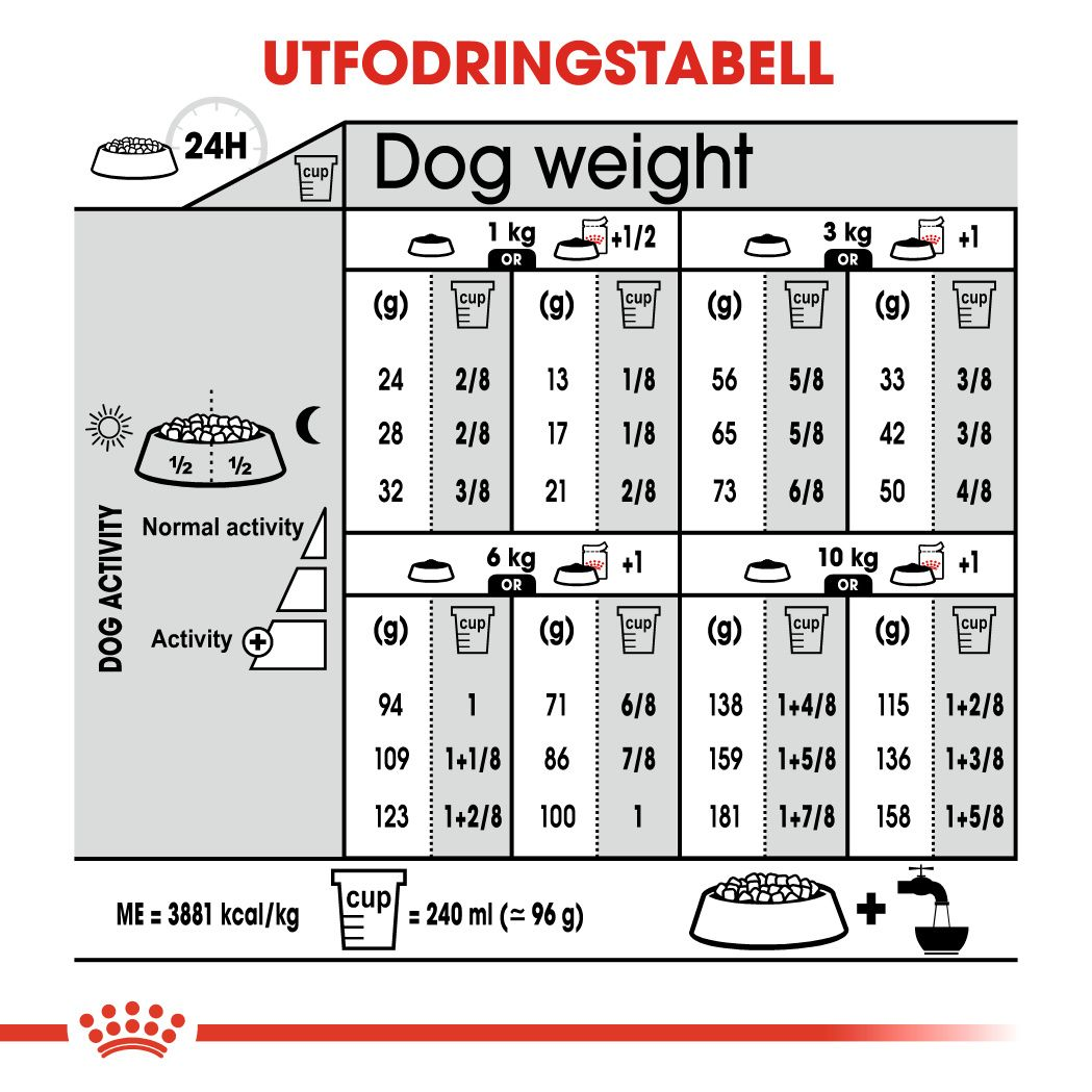 Royal Canin Coat Care Adult MINI Torrfoder för hund