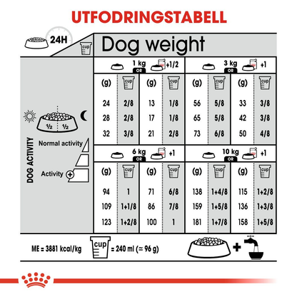 Royal Canin Coat Care Adult MINI Torrfoder för hund