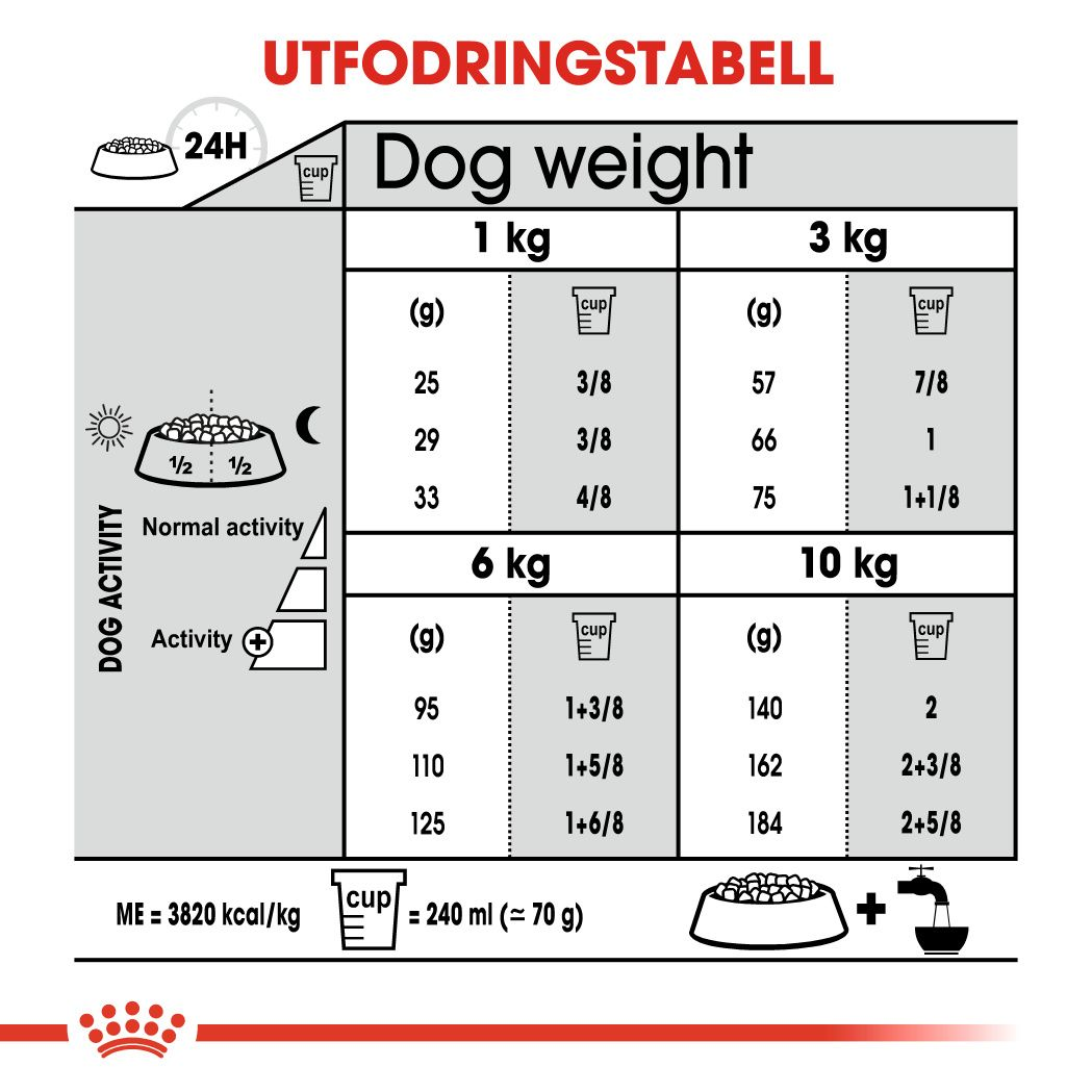 Royal Canin Dental Care Adult MINI Torrfoder för hund