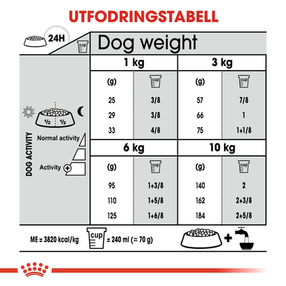 Royal Canin Dental Care Adult MINI Torrfoder för hund