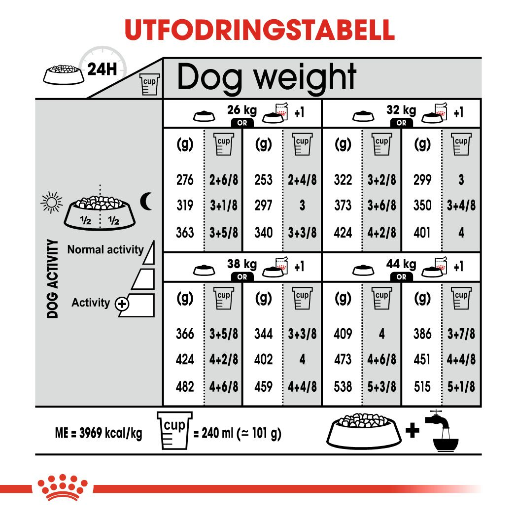 Royal Canin Dermacomfort Adult MAXI Torrfoder för hund