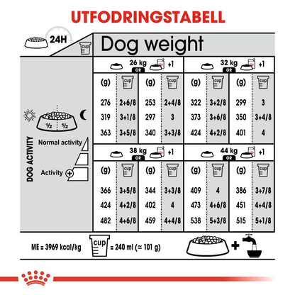 Royal Canin Dermacomfort Adult MAXI Torrfoder för hund