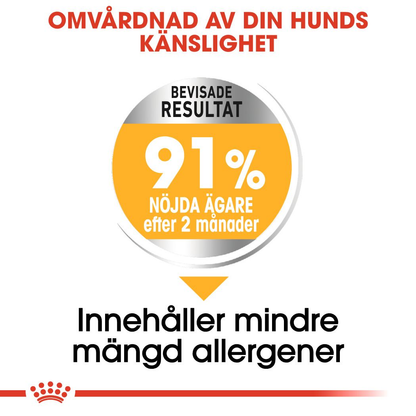 Royal Canin Dermacomfort Adult MINI Torrfoder för hund