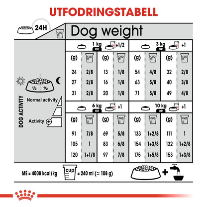 Royal Canin Dermacomfort Adult MINI Torrfoder för hund