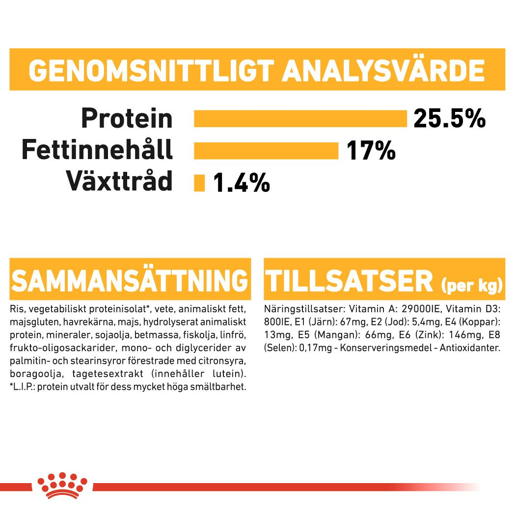 Royal Canin Dermacomfort Adult MINI Torrfoder för hund