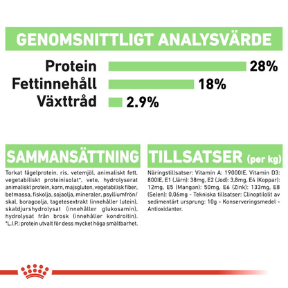 Royal Canin Digestive Care Adult MAXI Torrfoder för hund