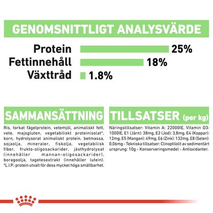 Royal Canin Digestive Care Adult MEDIUM Torrfoder för hund