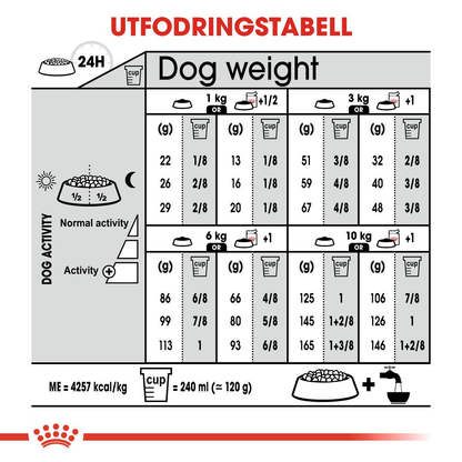 Royal Canin Digestive Care Adult MINI Torrfoder för hund
