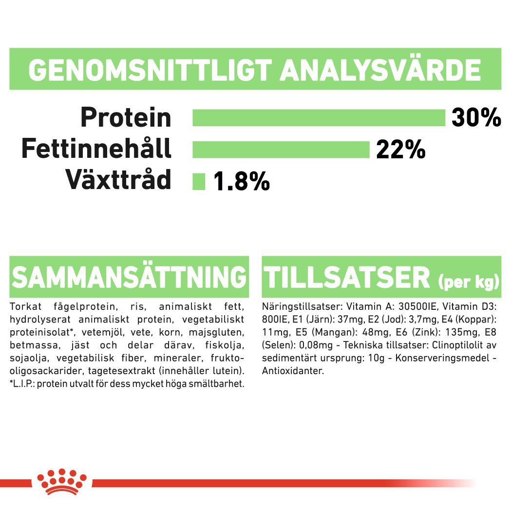 Royal Canin Digestive Care Adult MINI Torrfoder för hund