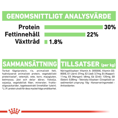 Royal Canin Digestive Care Adult MINI Torrfoder för hund